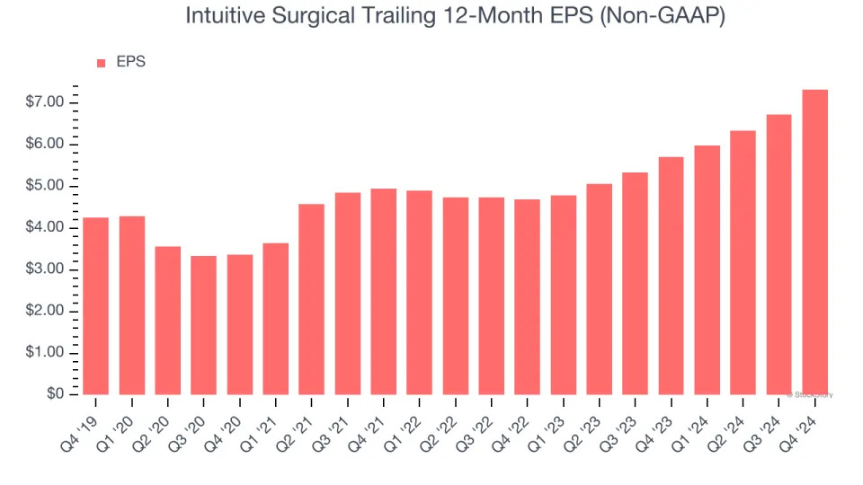 Intuitive Surgical (NASDAQ:ISRG) Delivers Impressive Q4