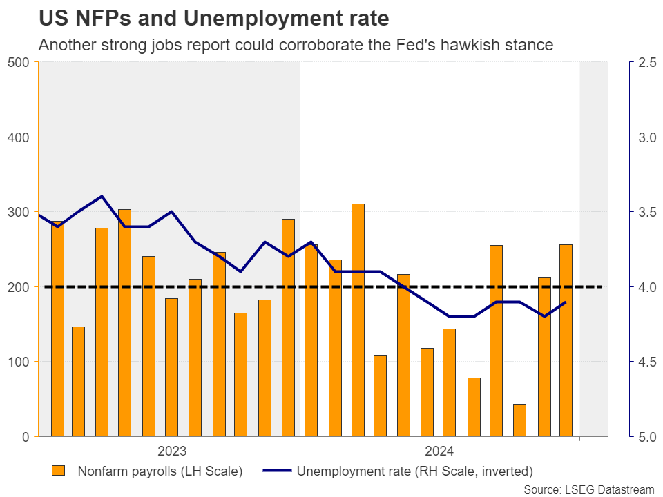 Markets Next Week: Nonfarm Payrolls and BoE Decision to Enter the Spotlight