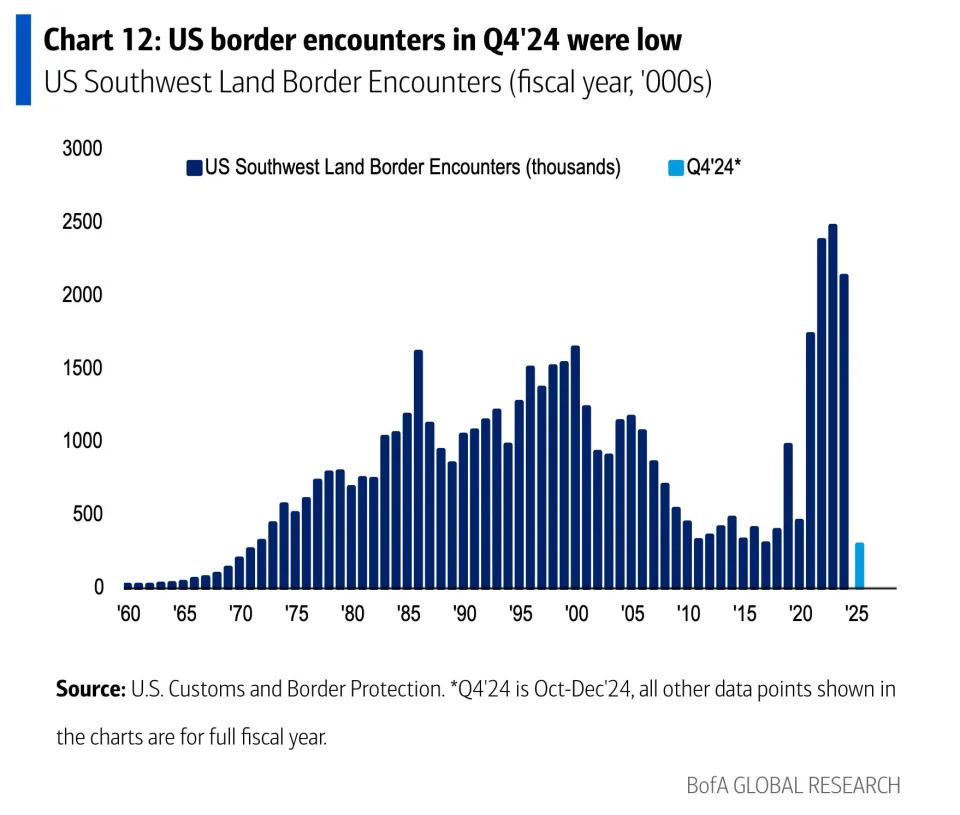 The days of US stock outperformance are over as DeepSeek threatens AI returns, Bank of America warns. These 2 'quiet' trades are 'breaking with upside' instead.