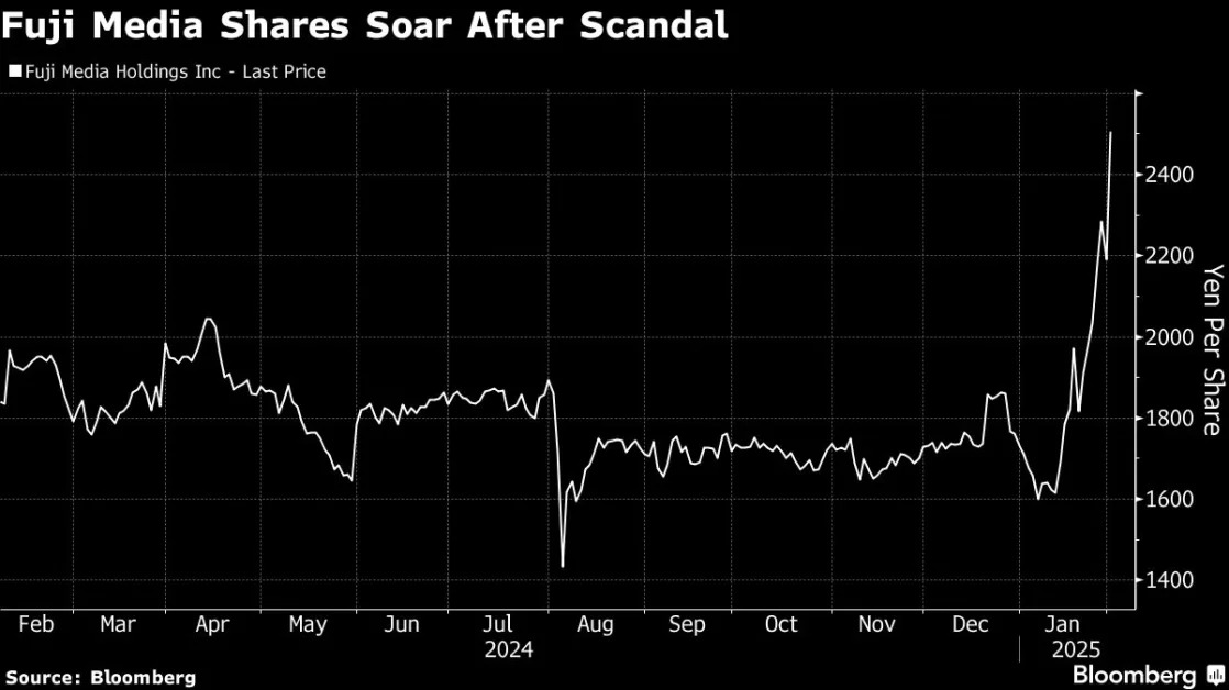 Scandal and Chaos Turn Fuji Media Into Japan’s Top Stock