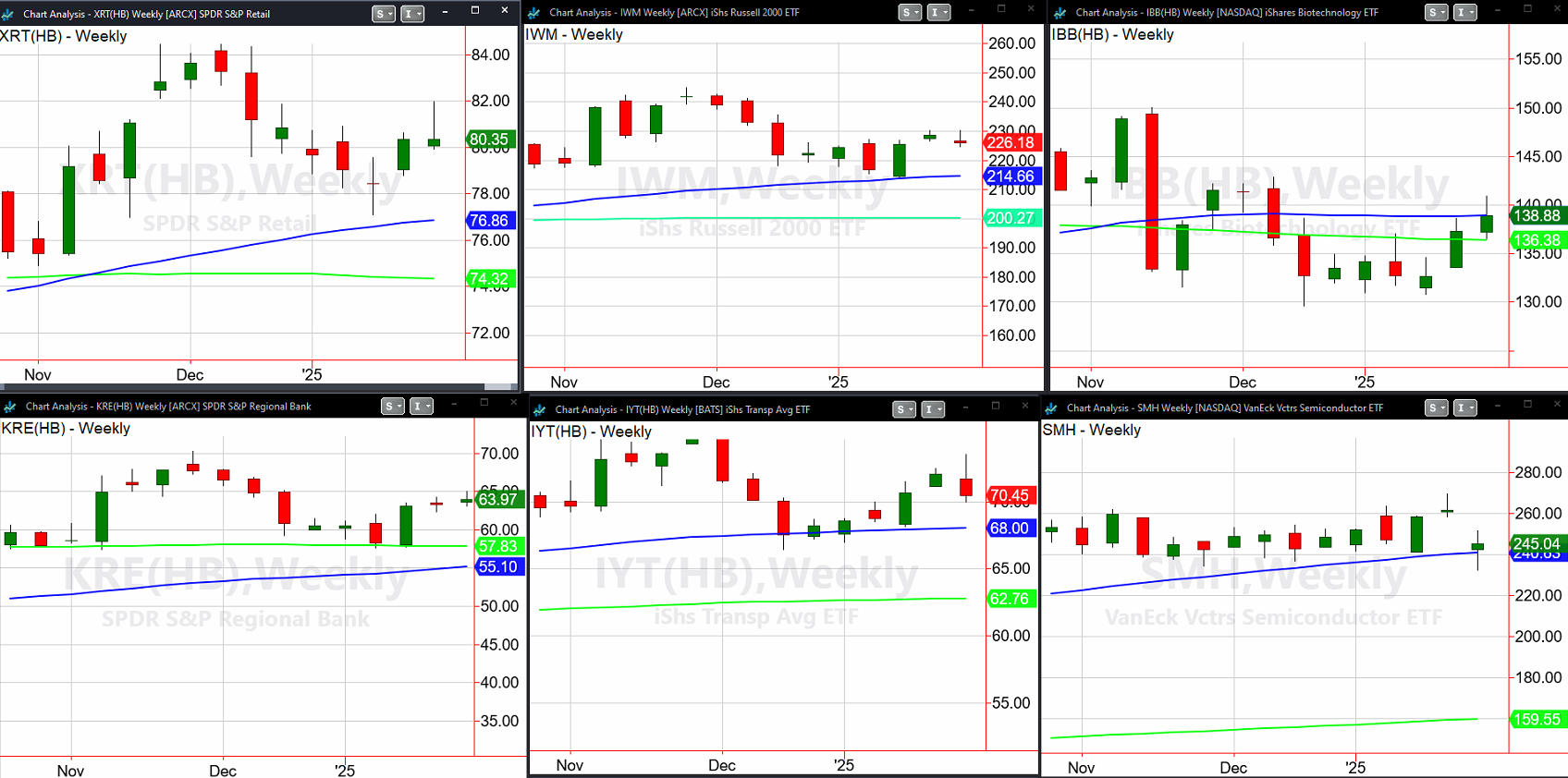 History to Repeat? Tariffs, Fed Clashes, and Market Trends From 1965 to Today