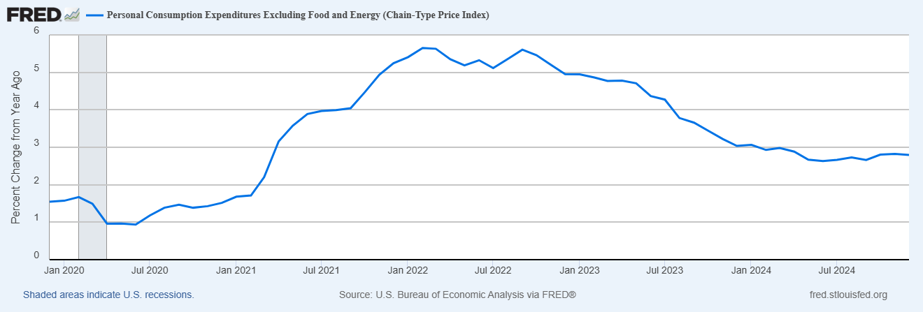 Inflation Remains Stubbornly High, but Incomes and Spending Data Stay Solid