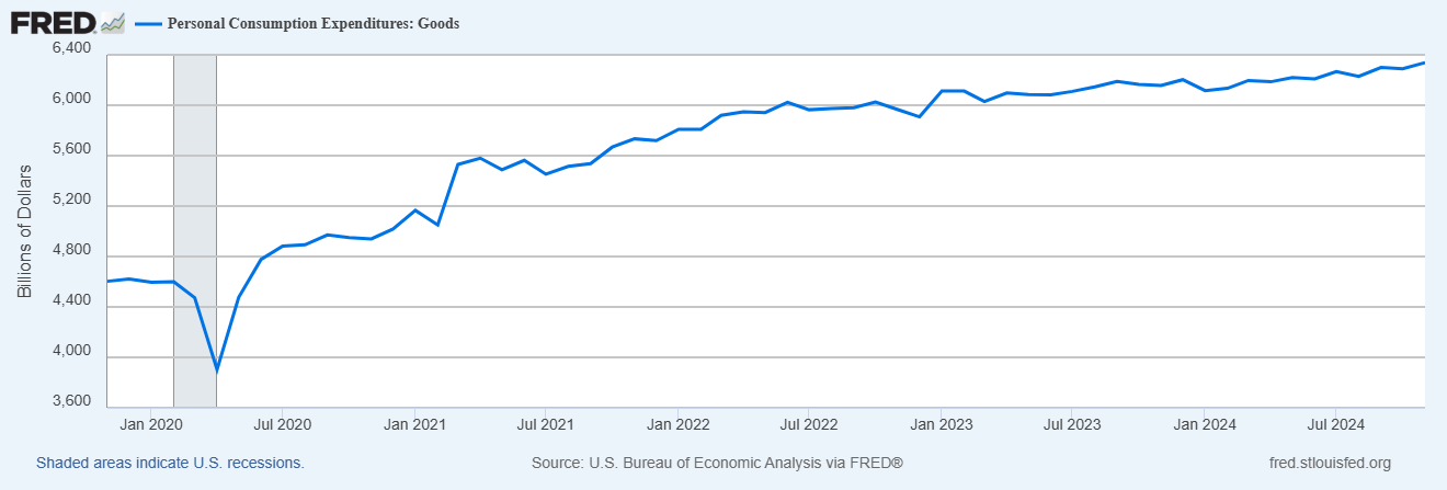 Inflation Remains Stubbornly High, but Incomes and Spending Data Stay Solid