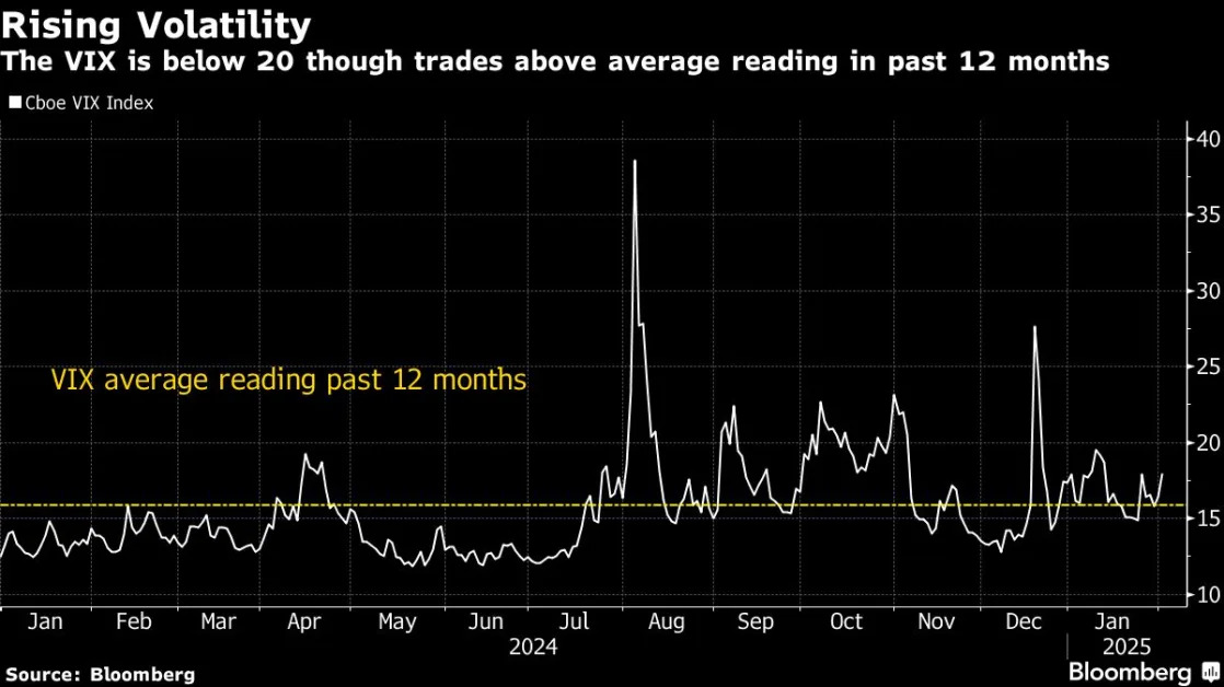 Wall Street’s Bet That Stock Market Will Temper Trump Pays Off