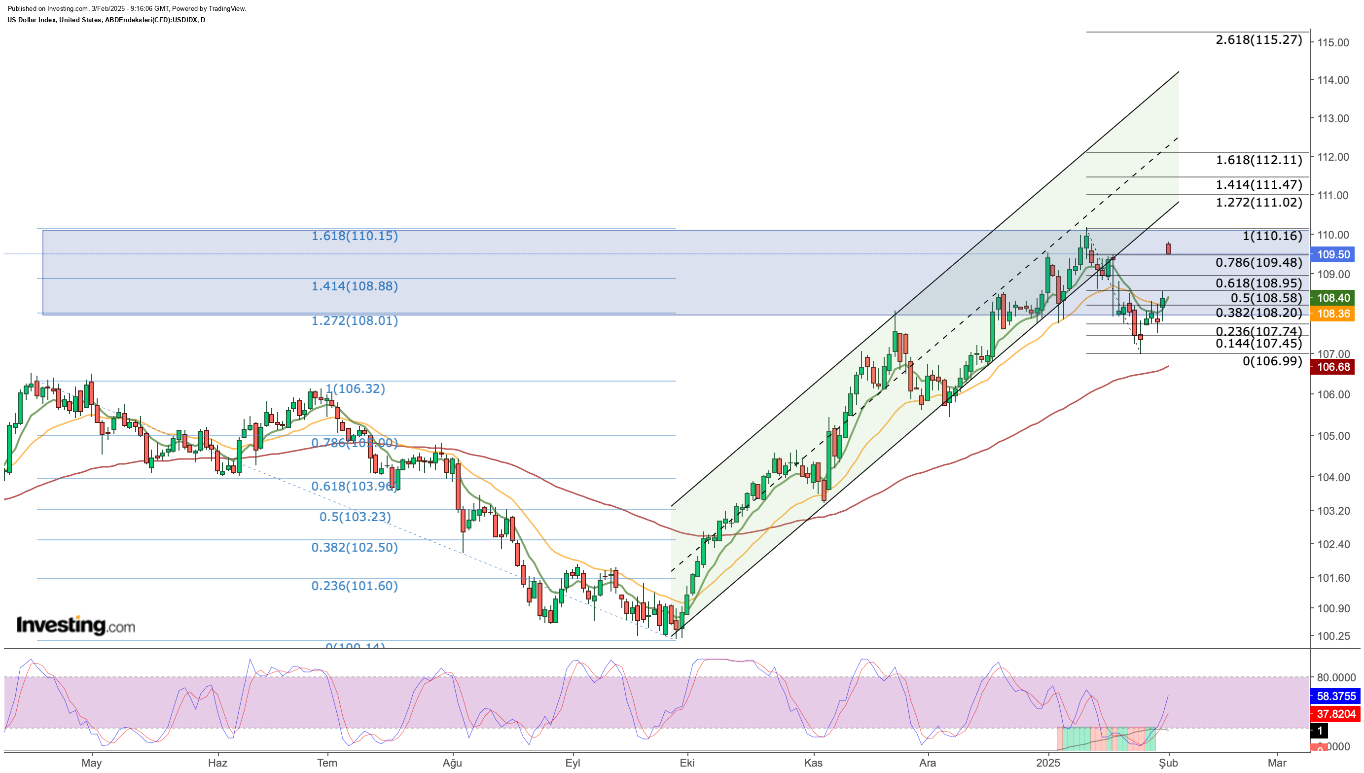 US Dollar Bulls Eye Key Resistance Levels as Tariff Fears Drive Flight to Safety