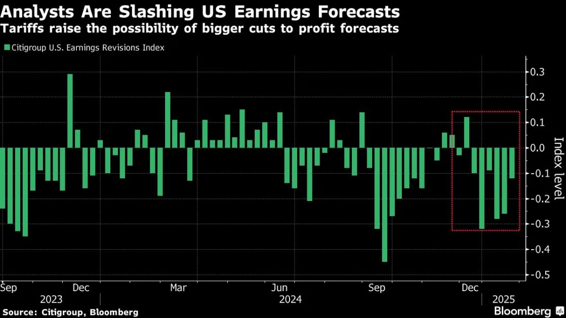 S&P 500 Will Sink as Trump’s Tariffs Hit Earnings, Goldman’s Kostin Warns