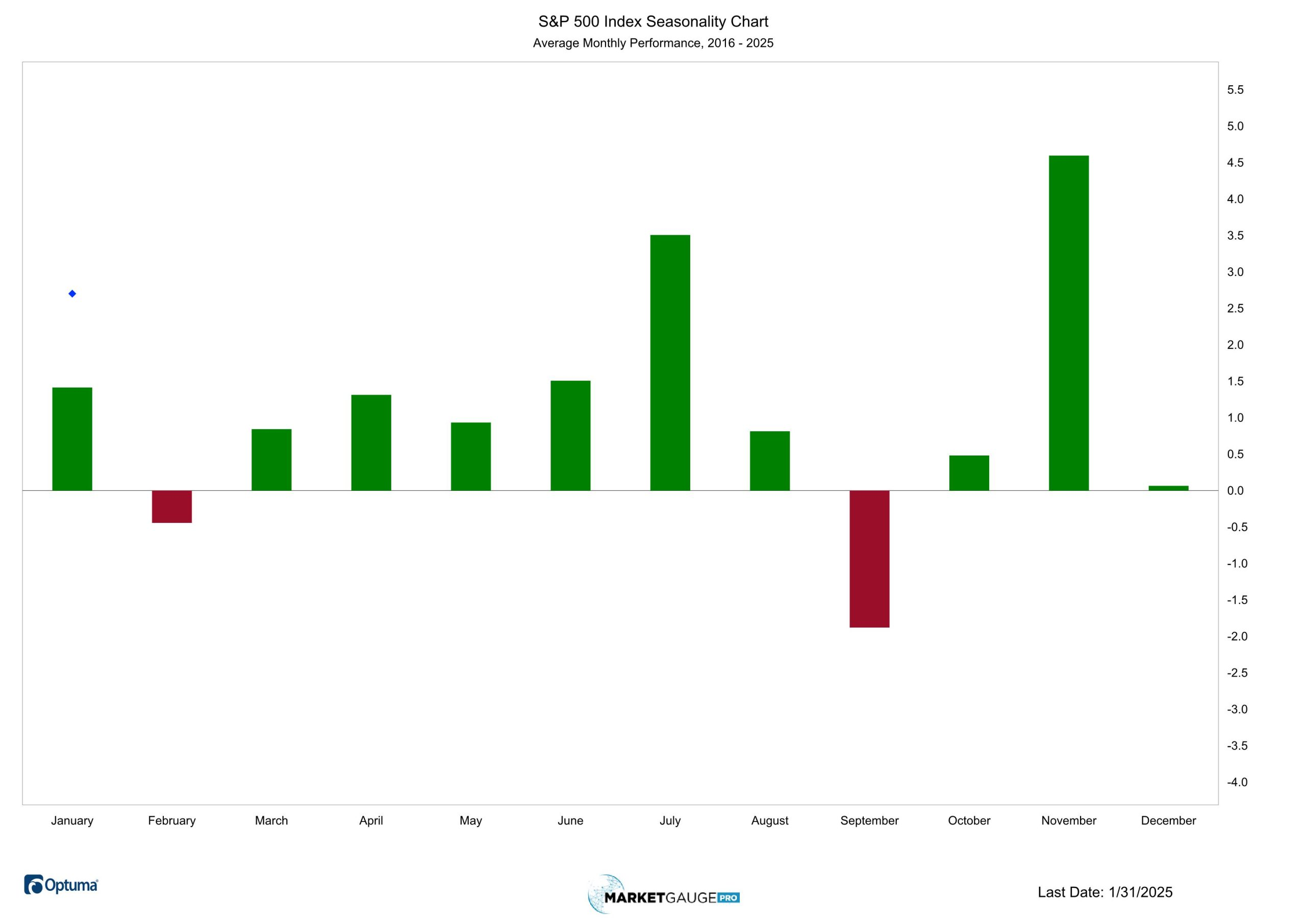 The DeepSeek Plunge Reveals the Market’s Hand