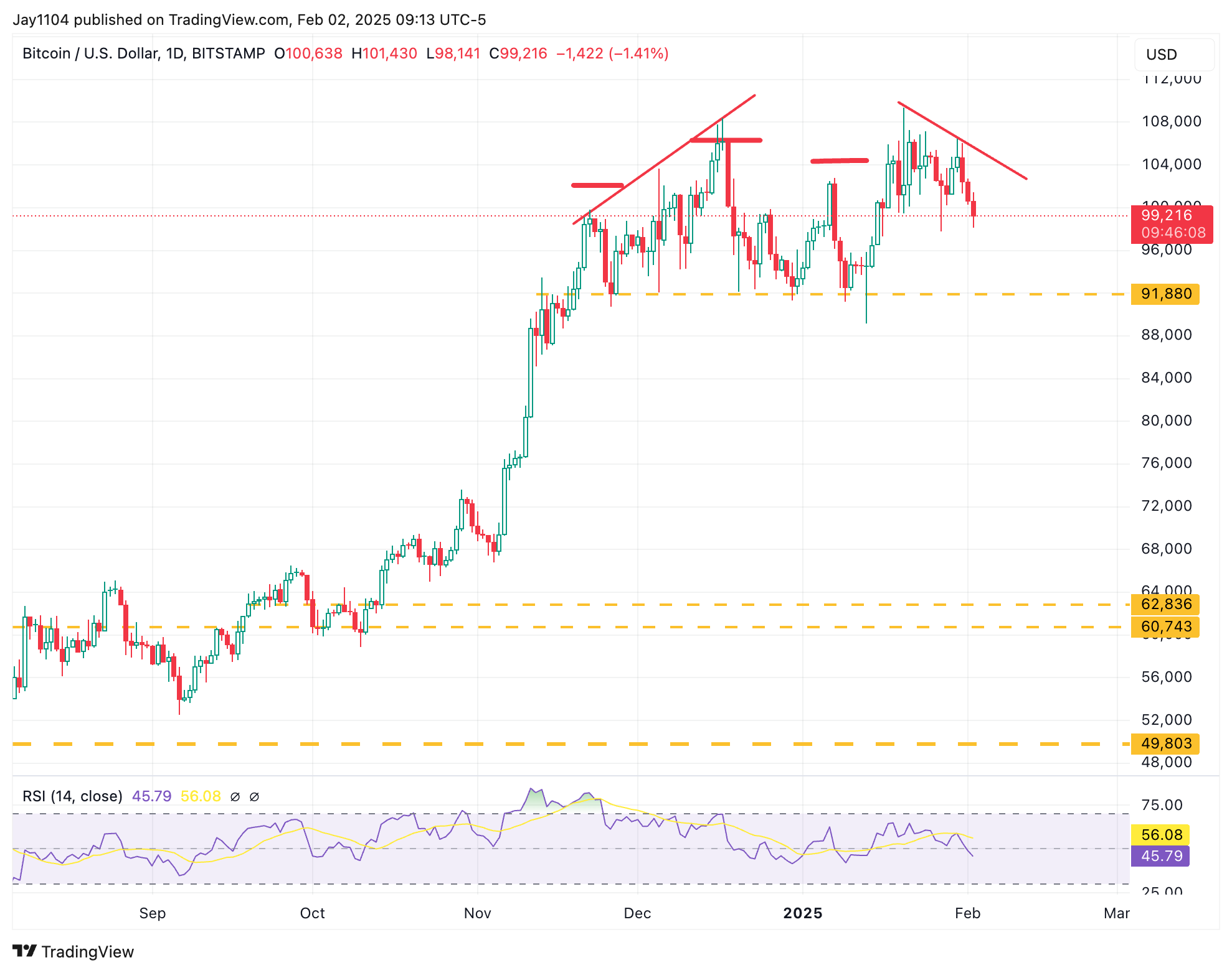 Stocks Week Ahead: Trade Wars Make a Comeback With the Return of the Tariff Man