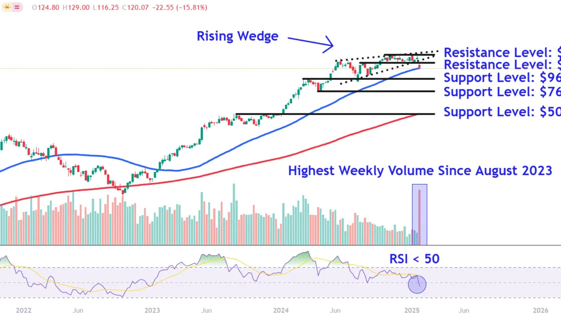 Watch These Nvidia Stock Price Levels Amid Continued Slump for AI Favorite