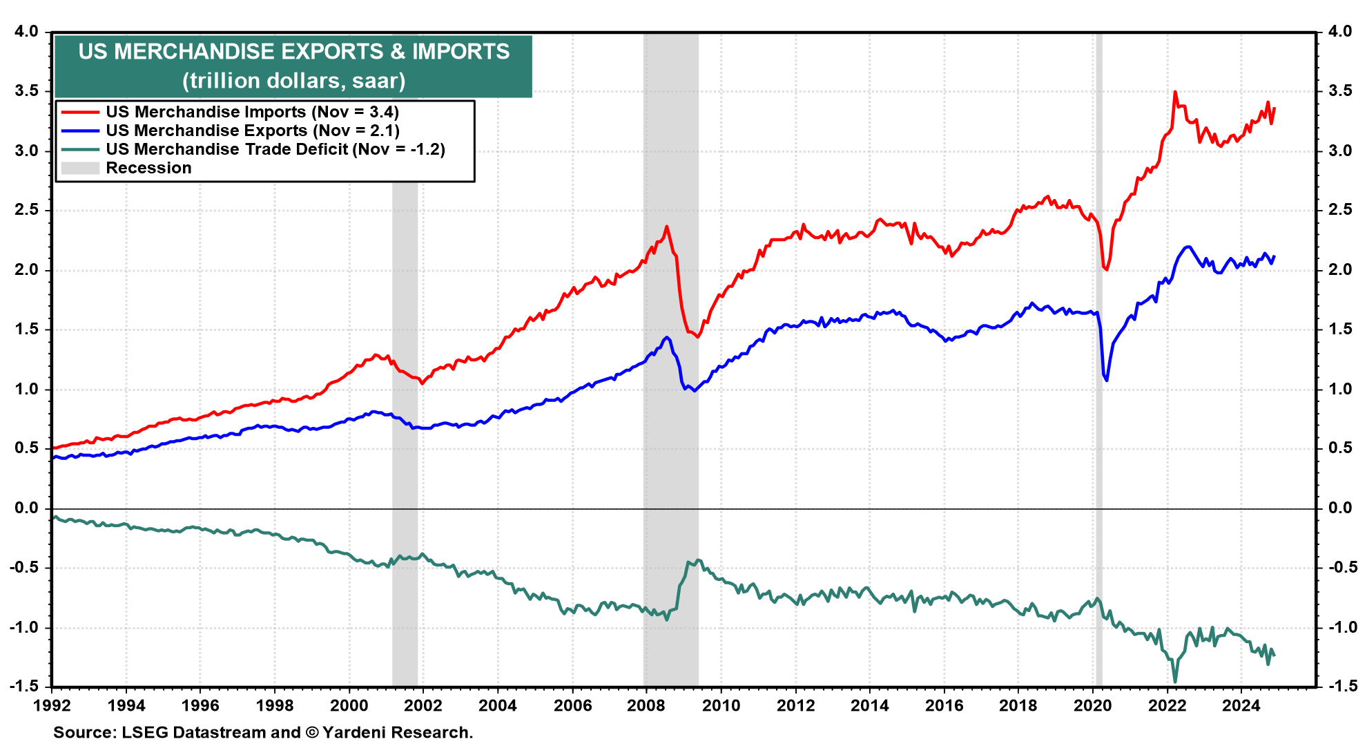 Is This the Beginning of Trade War 2.0?