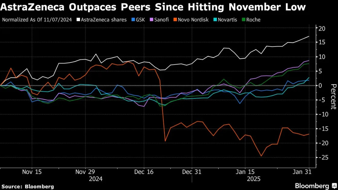 AstraZeneca Stock Rally Will be Tested by Answers on China Probe