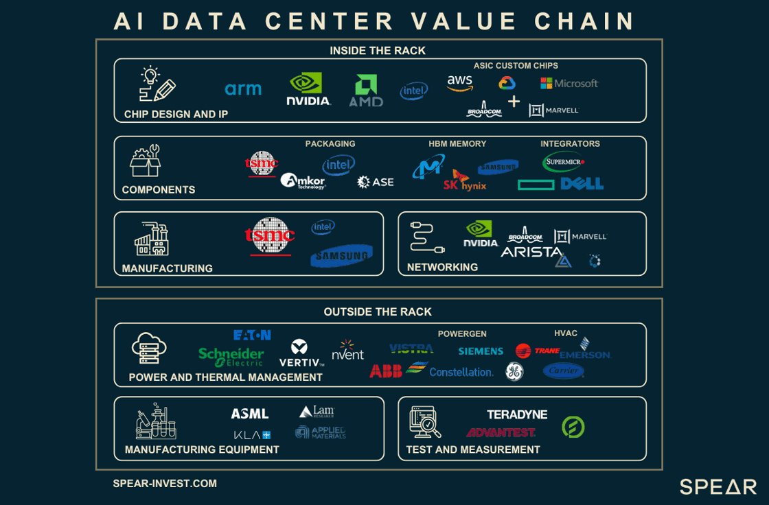 DeepSeek and the Impact on the AI Value Chain