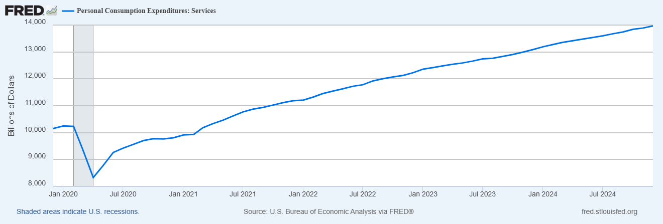 Inflation Remains Stubbornly High, but Incomes and Spending Data Stay Solid