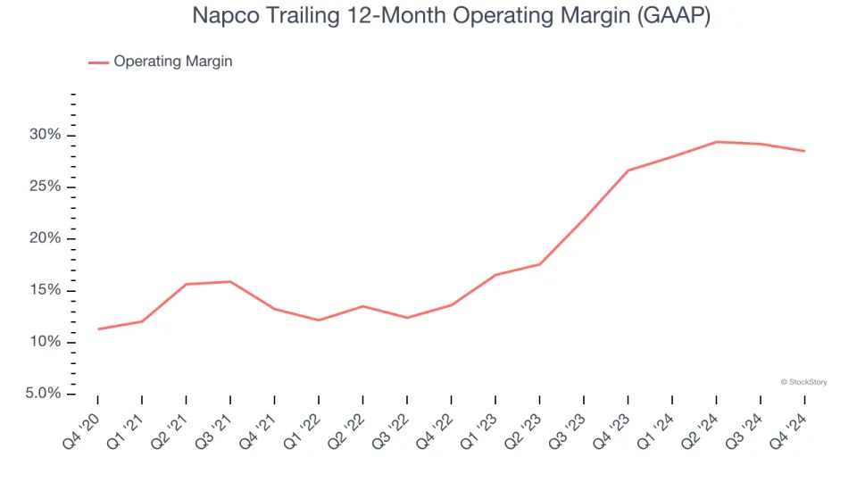 Napco (NASDAQ:NSSC) Misses Q4 Revenue Estimates, Stock Drops