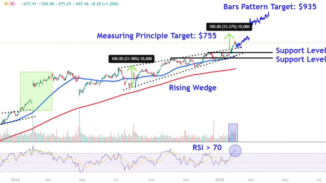 Watch These Meta Price Levels as Stock Hits Record Highs on AI Optimism