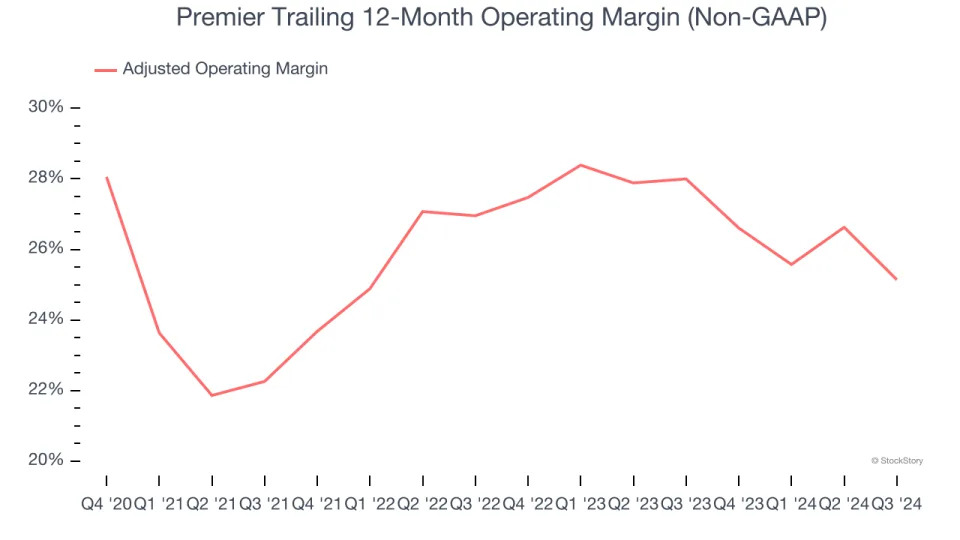 Premier (NASDAQ:PINC) Reports Sales Below Analyst Estimates In Q4 Earnings