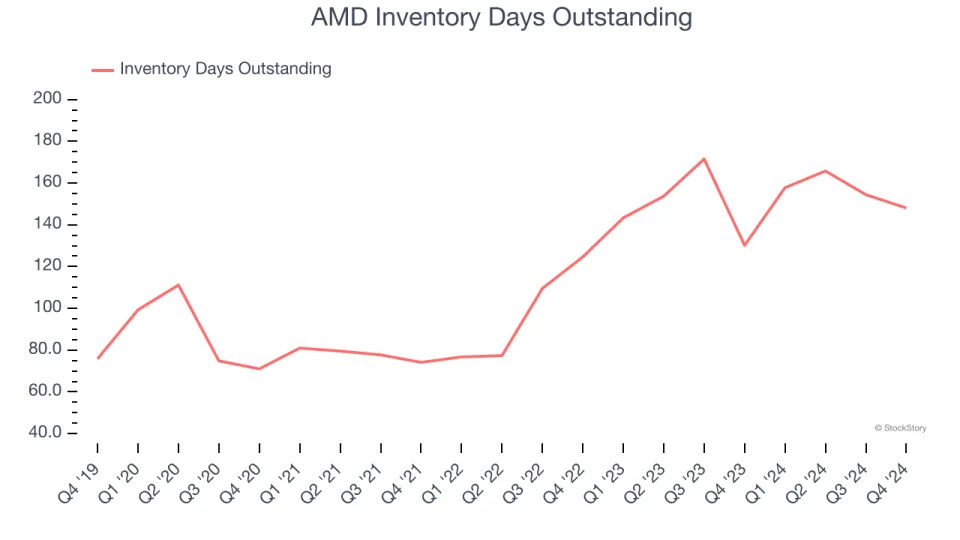 AMD (NASDAQ:AMD) Exceeds Q4 Expectations, Quarterly Revenue Guidance Slightly Exceeds Expectations