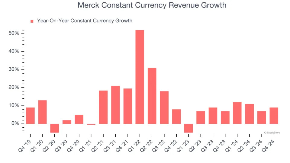 Merck’s (NYSE:MRK) Q4 Sales Top Estimates But Stock Drops