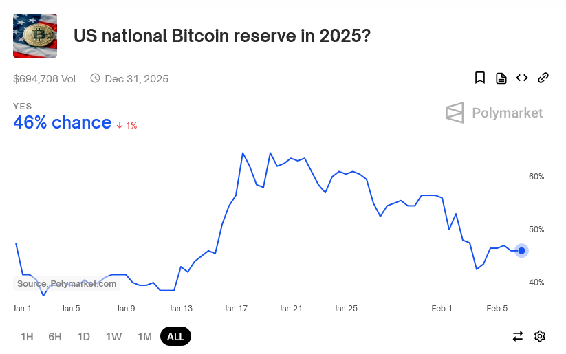 Bitcoin reserve may end up a ‘potent political weapon’ — Arthur Hayes