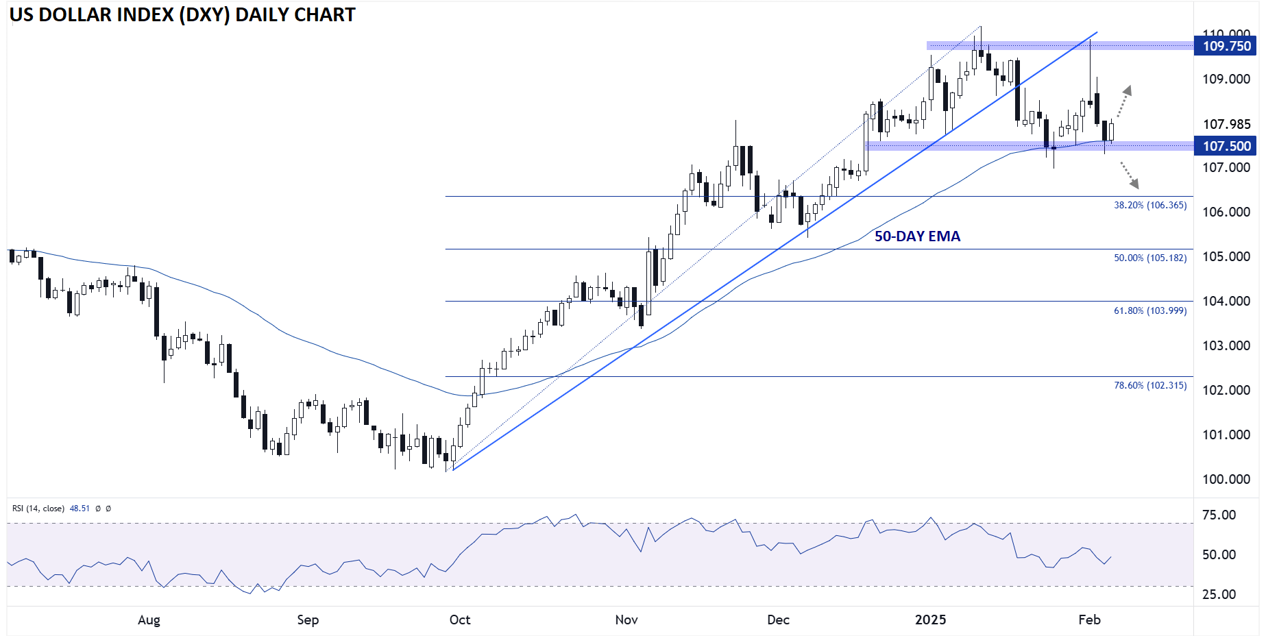 NFP Preview: Stage Set for Another Strong Jobs Report Followed by US Dollar Rally?