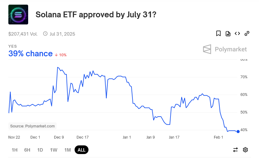 SEC acknowledges Grayscale Solana ETF filing in ‘notable’ step