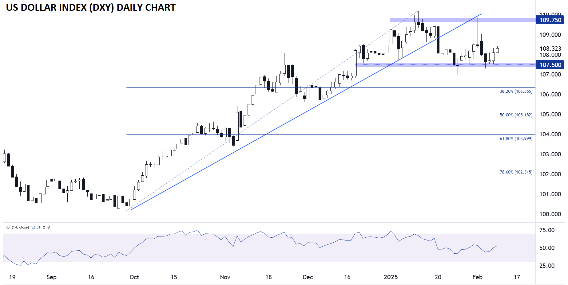 US CPI Preview: Will Trade War Fears Push Headline Inflation Back Above 3%?