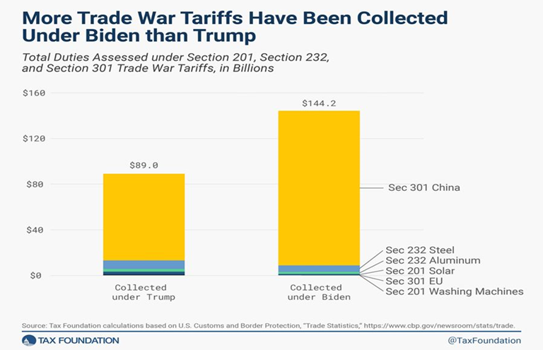 Trade Wars and Tariffs: 7 Charts on How the Global Economy Has Reacted