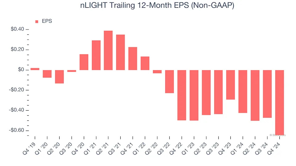 nLIGHT (NASDAQ:LASR) Misses Q4 Sales Targets