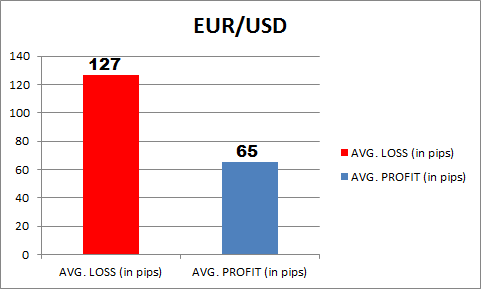 (Data taken from 