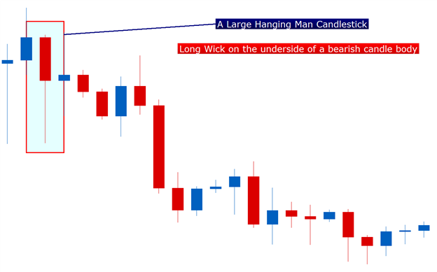 Hanging man candle formation forex