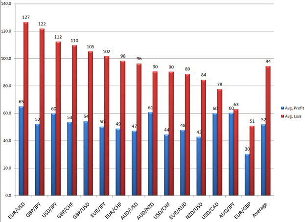 Why do forex traders lose...average winning trades versus average losing trades.