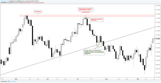 usd/jpy target example