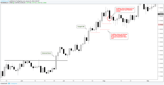 eur/usd trailing stop example