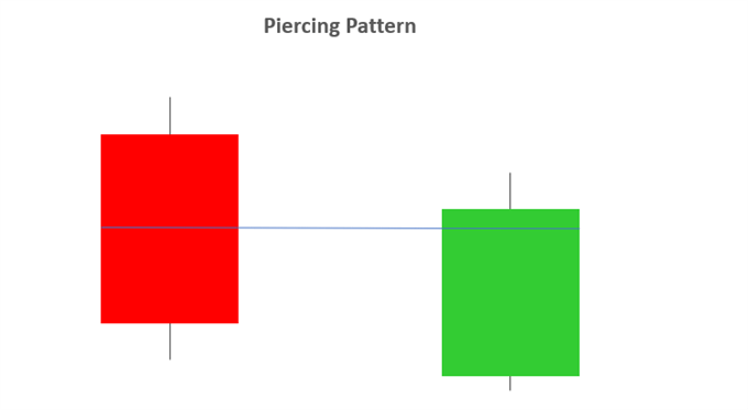 piercing pattern