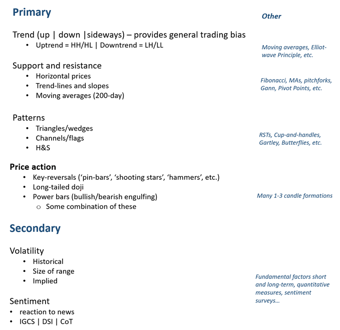 Sample list of criteria to consider (from webinar slide)