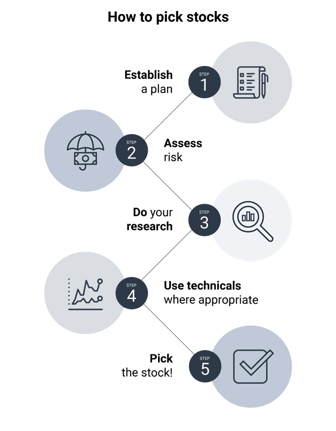 How to pick stocks