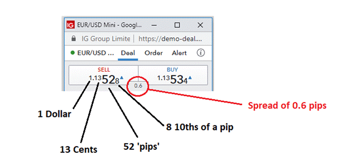 Forex Trading Explained