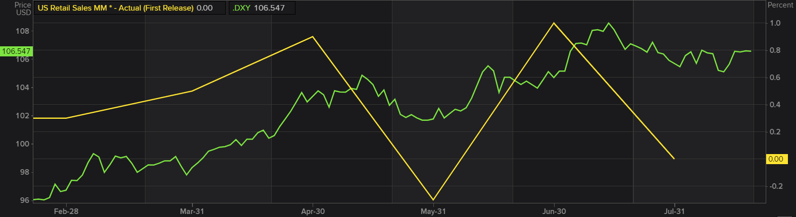 Chart, line chart  Description automatically generated