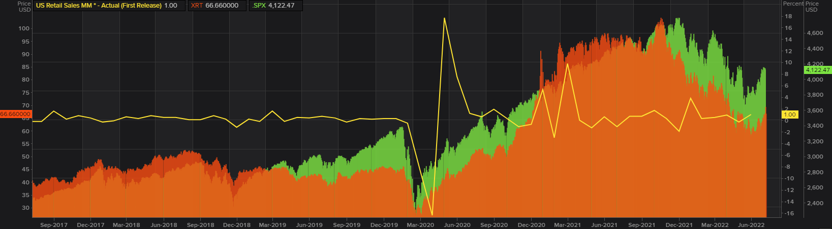 Chart, line chart, histogram  Description automatically generated