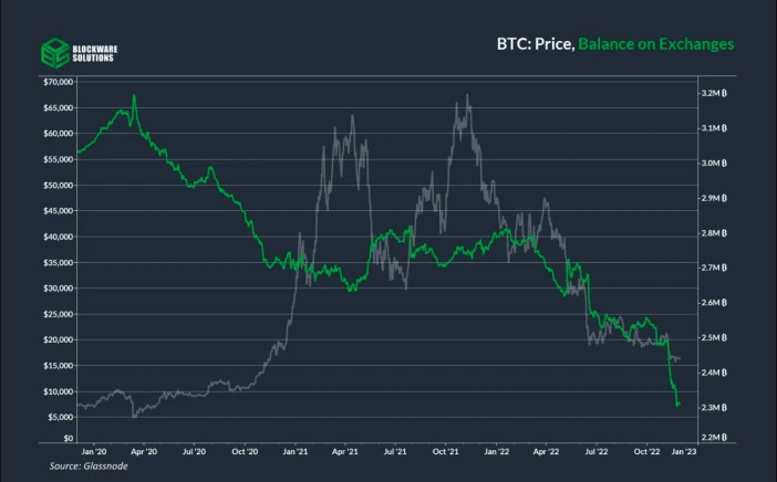 Chart, line chart  Description automatically generated