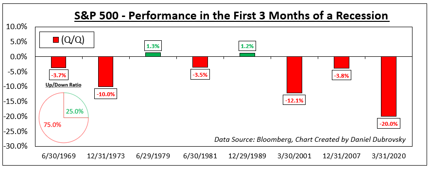 S&P 500