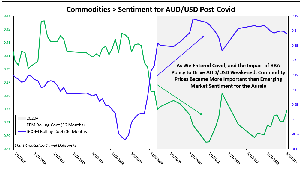 A Closer Look at Post-Covid